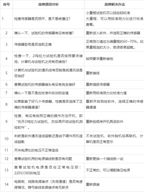 2噸拉力試驗機發(fā)生故障后如何自行檢修
